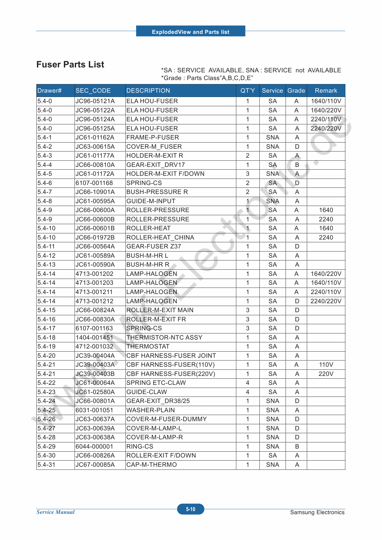 Samsung Laser-Printer ML-2240 Parts Manual-5
